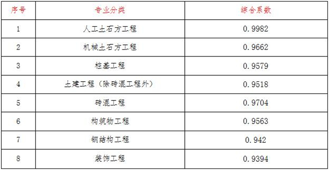 工程造价,英超比赛买球（中国）官方网站
