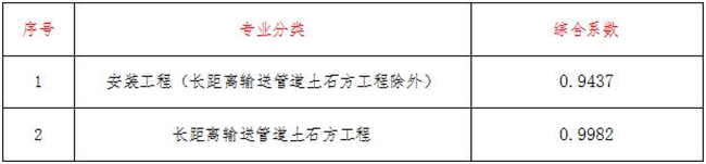 工程造价,英超比赛买球（中国）官方网站
