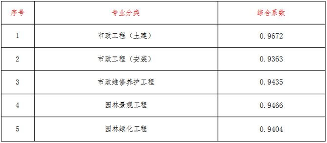 工程造价,英超比赛买球（中国）官方网站
