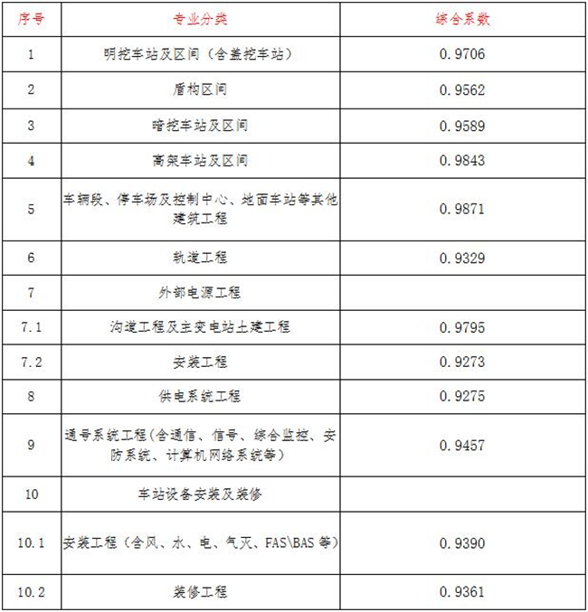 工程造价,英超比赛买球（中国）官方网站
