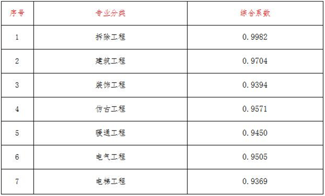 工程造价,英超比赛买球（中国）官方网站
